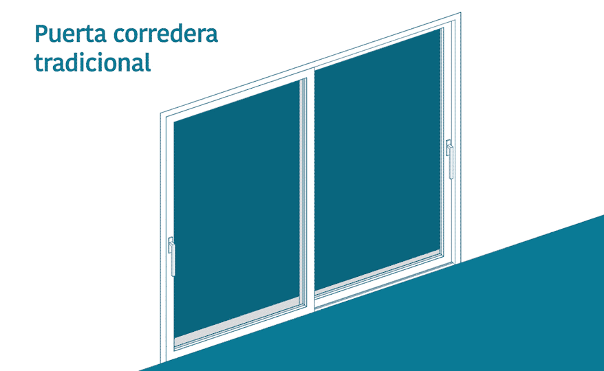 FUNCIONAMIENTO Puerta corredera tradicional